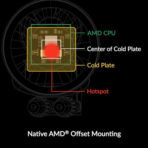 Parent ARCTIC Liquid Freezer III Pro/280