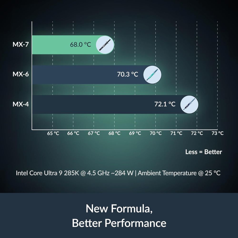 ARCTIC MX-7 Ultimate Performance Thermal Paste for CPUs, Consoles, Graphics Cards, Laptops, Processors, Very High Thermal Conductivity, Long Durability, Non-Conductive, Non-Capacitive