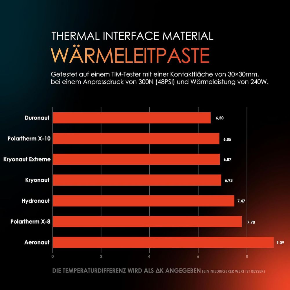 Thermal Grizzly Kryonaut Extremly High Performance Thermal Paste - for Demanding Applications and Overclocking CPU/GPU/PS4/PS5/Xbox