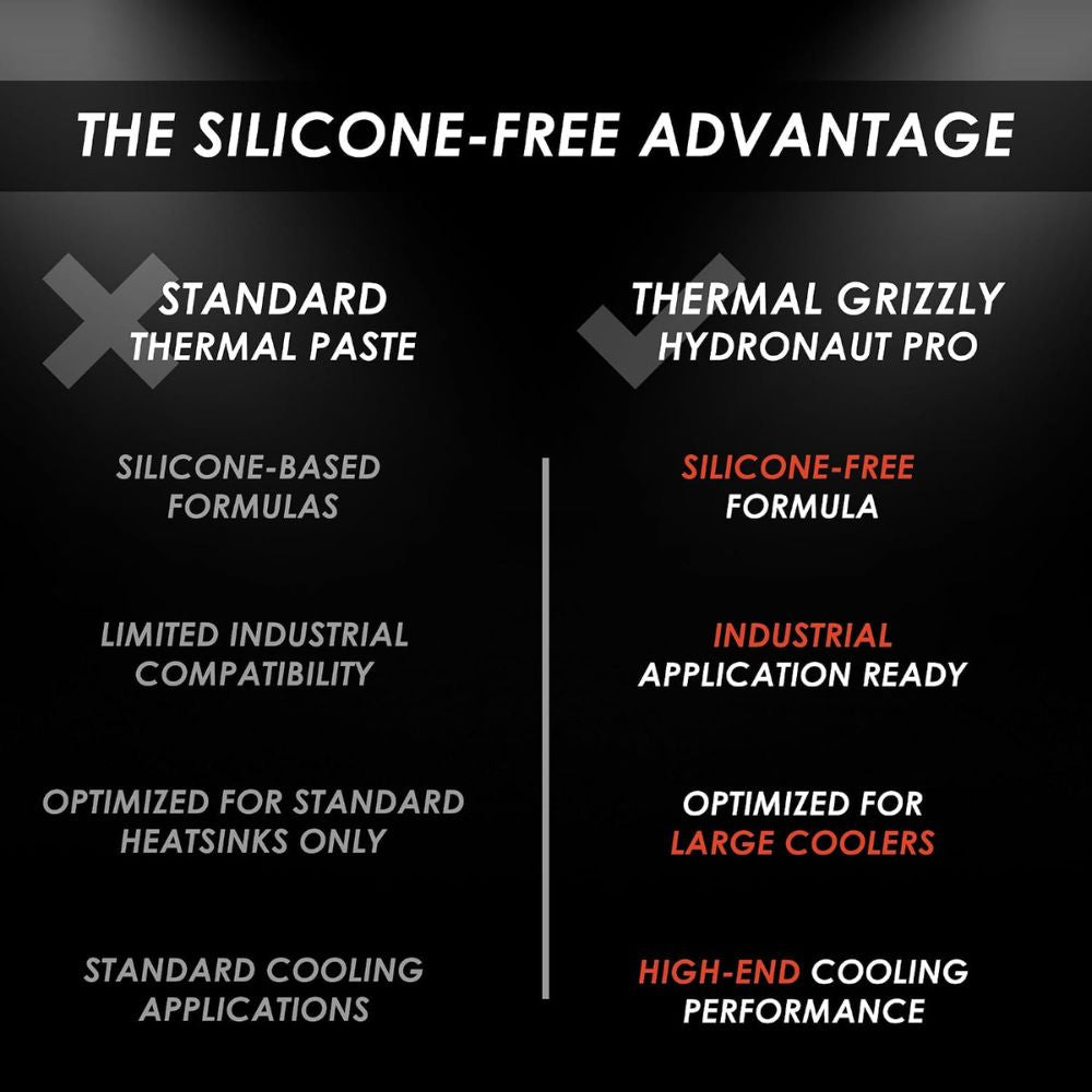 Thermal Grizzly Hydronaut Pro - Thermal Paste - Silicone-Free Outstanding Thermal Conductivity - Long-Term Stability for CPU, GPU, Demanding Workstations and Industrial Cooling Systems