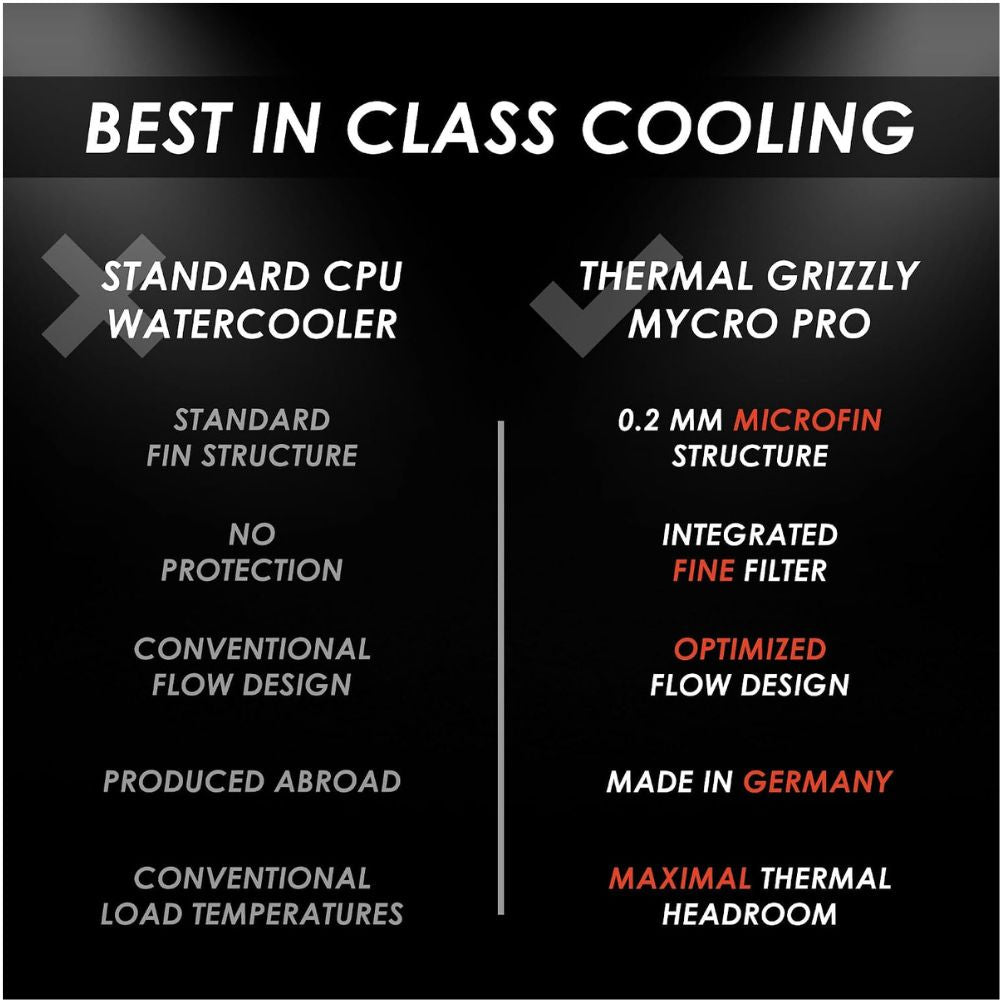 Thermal Grizzly Mycro Pro RGB - CPU Waterblock for Intel LGA1851/1700 - G1/4 High Performance Liquid Cooling Block, Precision-Machined Nickel-Plated Copper Cold Plate, 0.2mm Microfins and Filter
