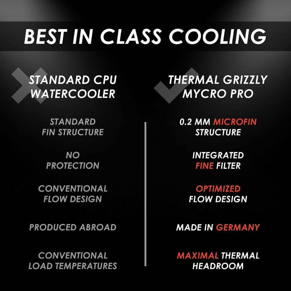 Thermal Grizzly Mycro Pro RGB - CPU AMD AM5 Waterblock Also fits AM4 - G1/4 High Performance Liquid Cooling Block, Precision-Machined Nickel-Plated Copper Cold Plate, 0.2 mm Microfins and Filter