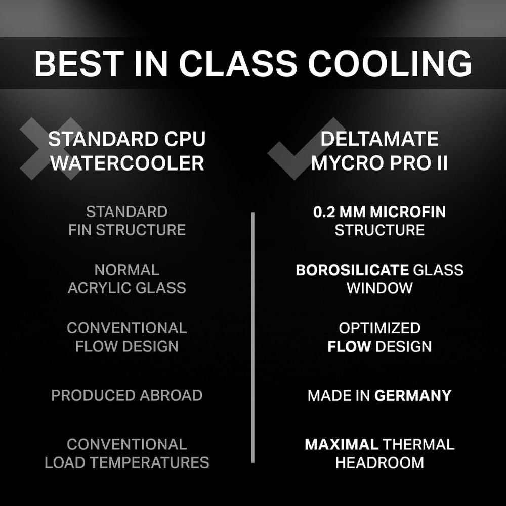 Thermal Grizzly DeltaMate MPII CPU Water Block AM5 AM4 RGB