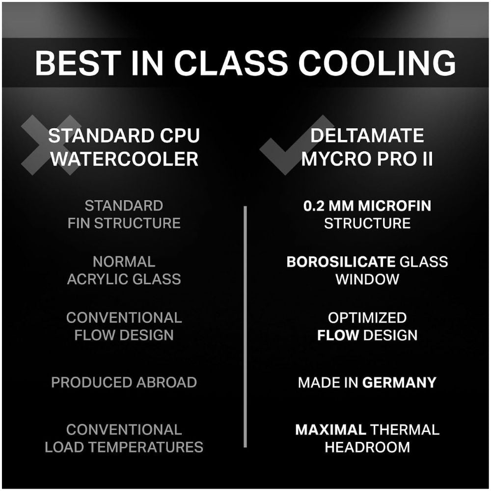 Thermal Grizzly DeltaMate MPII CPU Water Block Intel LGA1851 LGA1700 RGB
