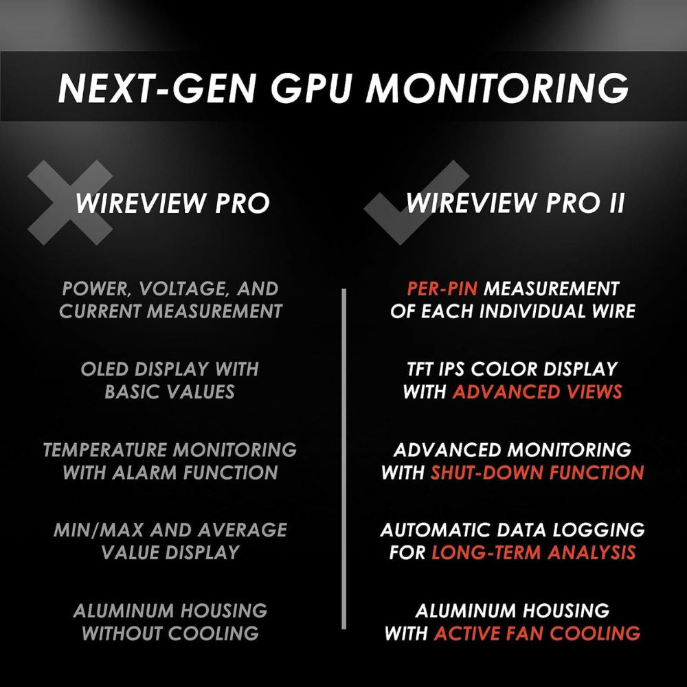 Thermal Grizzly WireView Pro II GPU White - GPU Monitoring Device for 12V-2x6 and 12VHPWR Graphics Cards with Per-Pin Current Monitoring, TFT-IPS Display and 90-Degree Cable Routing