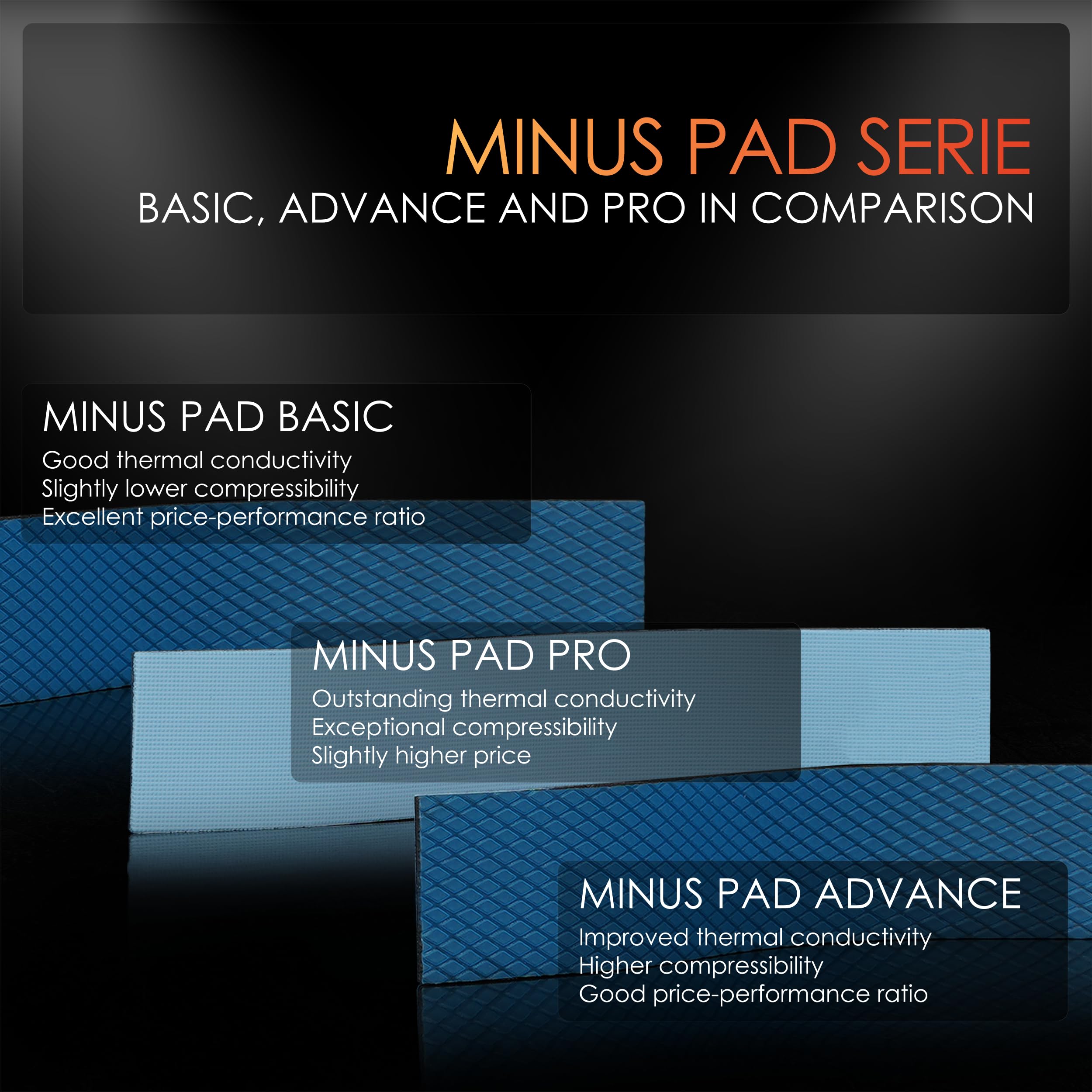 Thermal Grizzly Minus Pad Pro – Thermal Interface Pad, 100x100x0.5mm, Electrically Non-Conductive, High Thermal Conductivity & Compressibility for SSDs, GPUs & Electronics