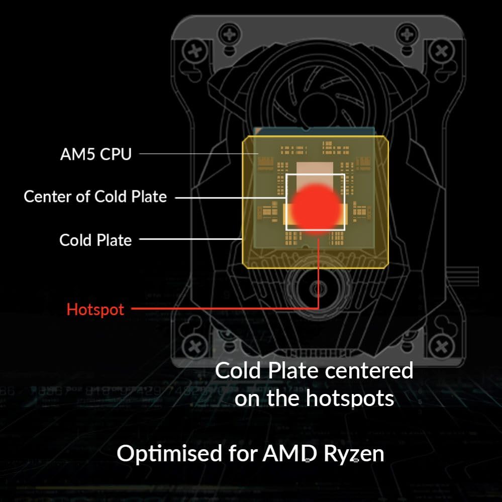 Parent ARCTIC P12 Max