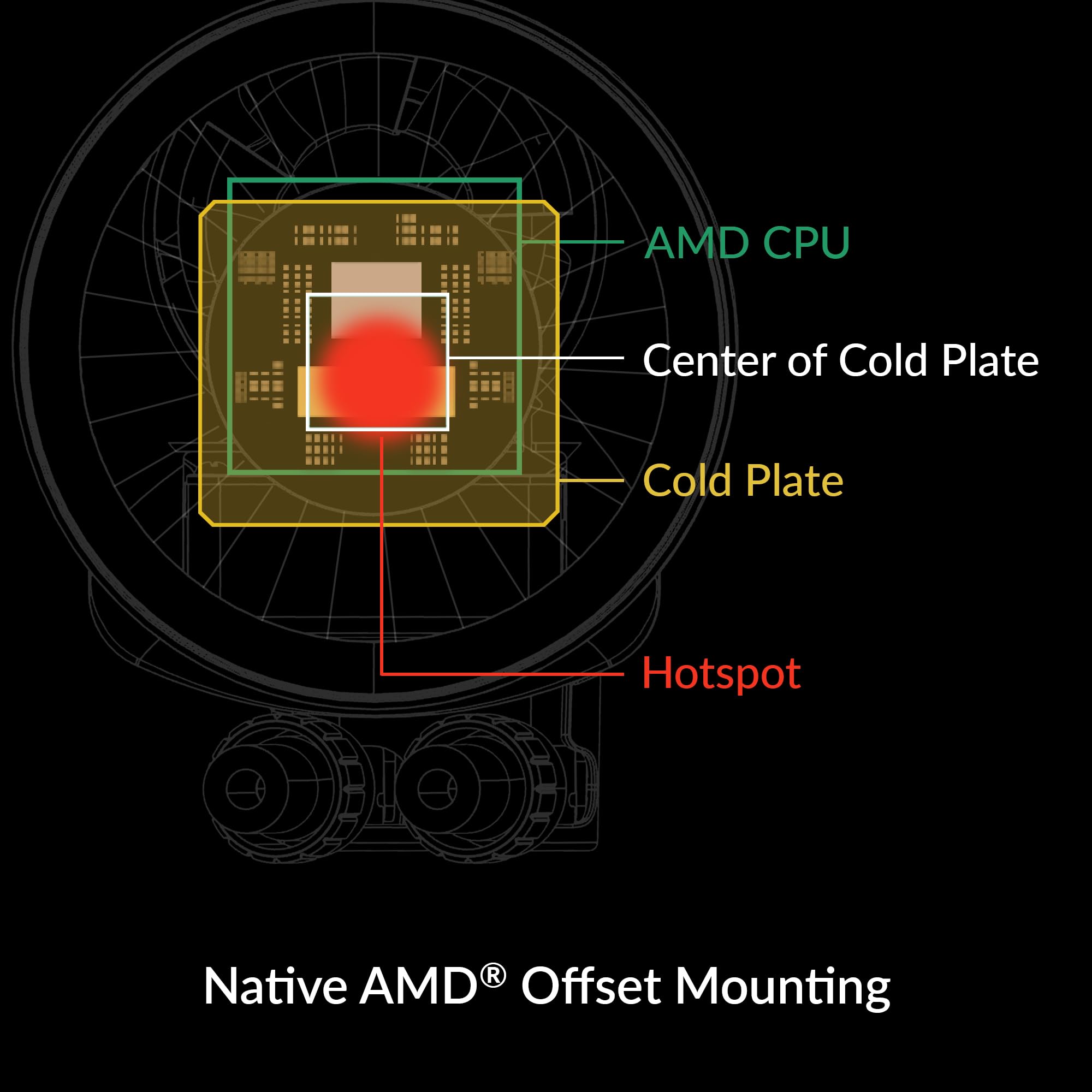 Parent ARCTIC Liquid Freezer III Pro/280 A-RGB