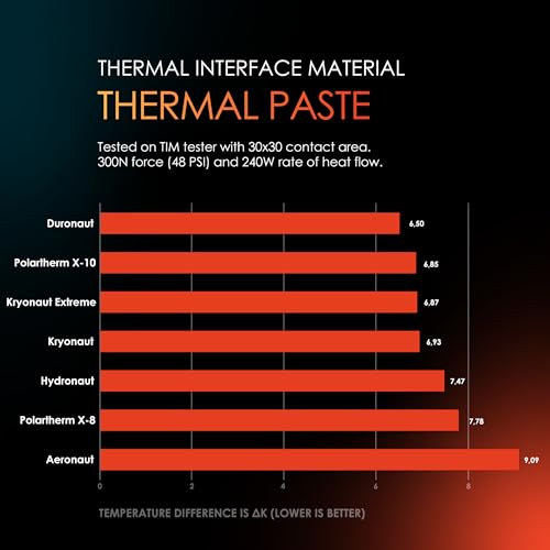 Thermal Grizzly - Hydronaut - Conductive High Performance Thermal Paste - Ideal for Air and Water Cooling CPU/GPU/PS4/PS5/Xbox - for Large Cooling Surfaces