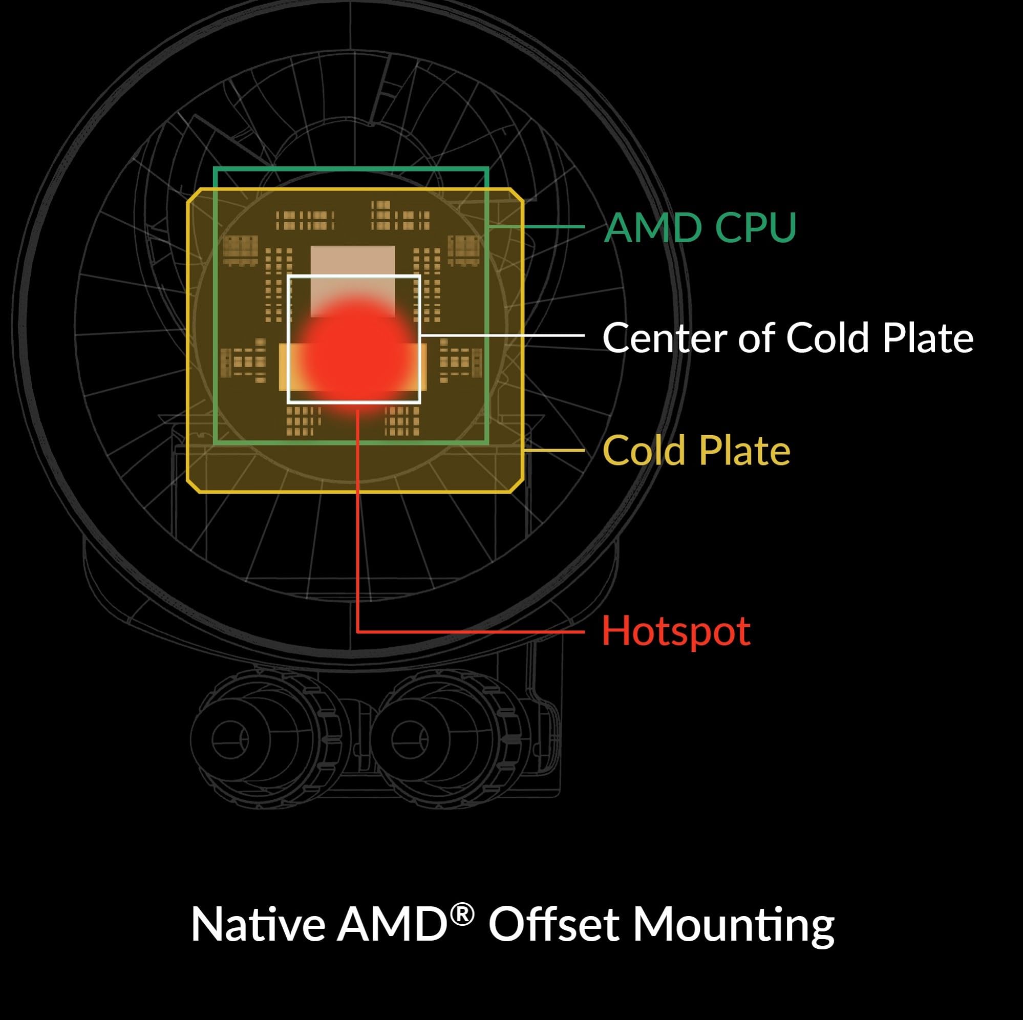 Parent ARCTIC P12 Max