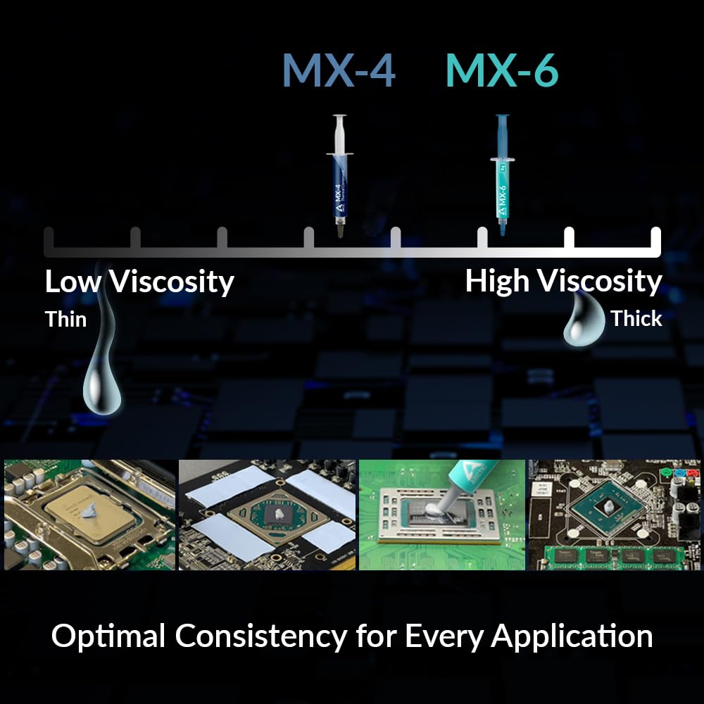 Arctic MX-6 Ultimate Performance Thermal Paste for CPU, Consoles, Graphics Cards, laptops, Very high Thermal Conductivity, Long Durability, Non-Conductive