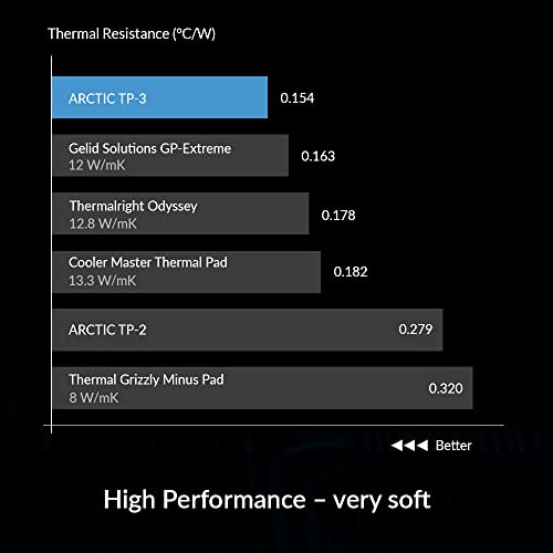 ARCTIC TP-3: Premium Performance Thermal Pad, 100 x 100