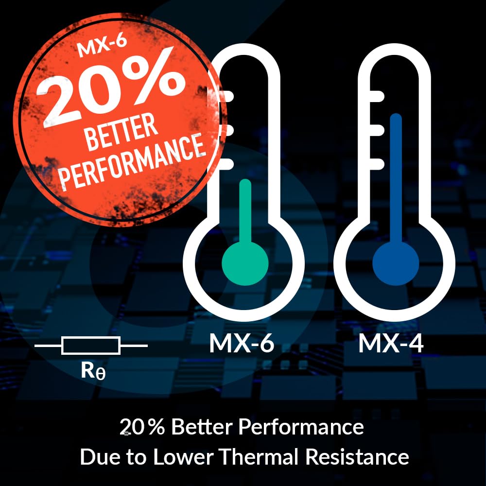 Arctic MX-6 (4 g, incl. 6 MX Cleaner) - Ultimate Performance Thermal Paste for CPU, Consoles, Graphics Cards, laptops, Very high Thermal Conductivity, Long Durability, Non-Conductive